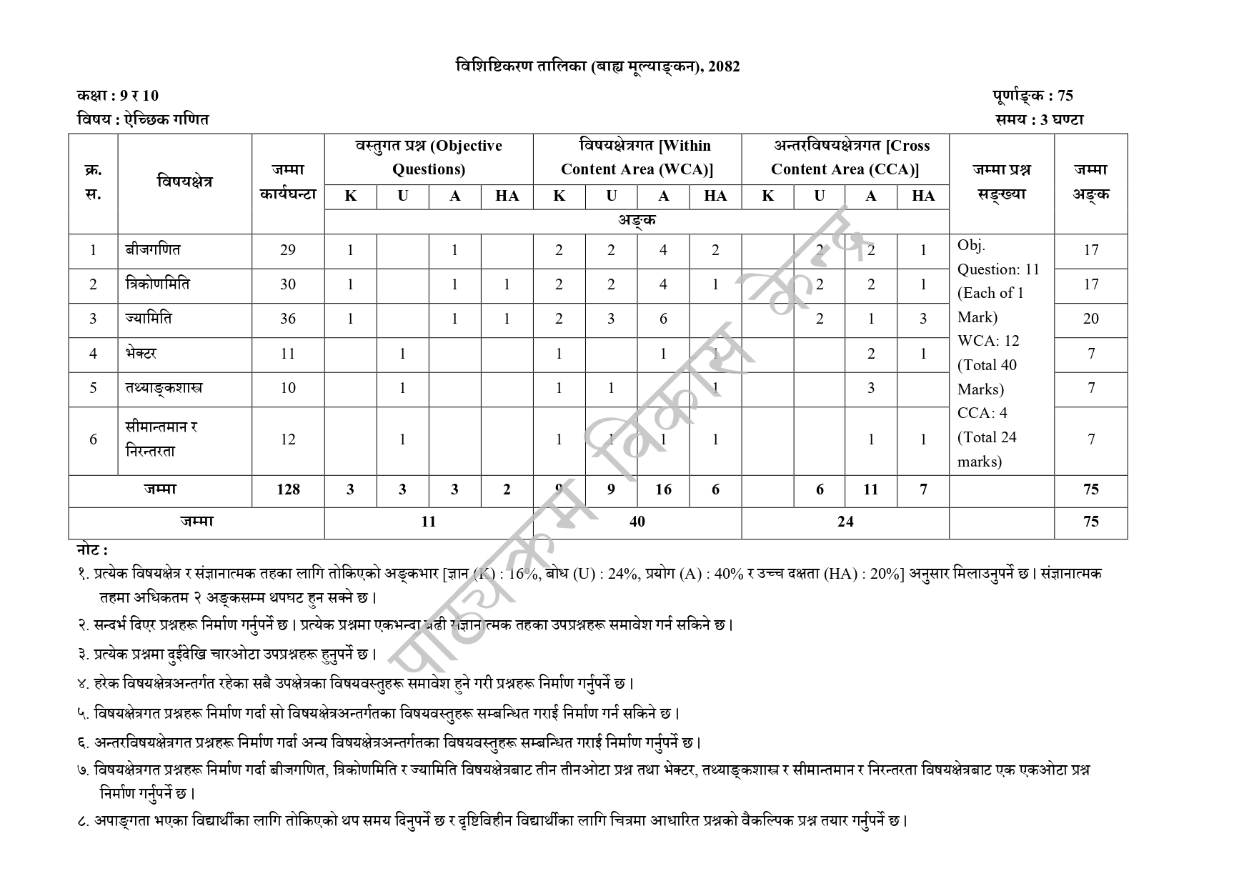 Specification Grid Class 10 OPT Math 2082